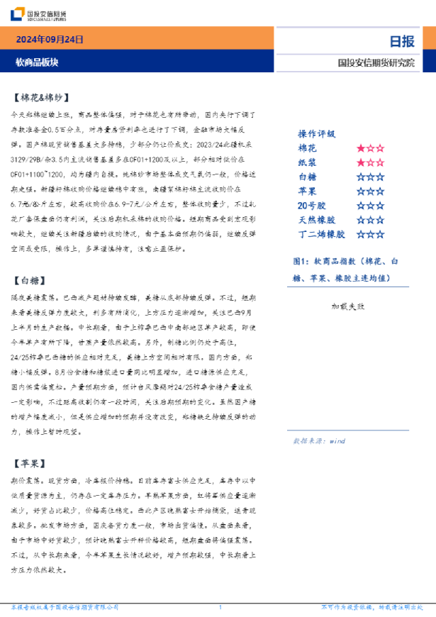 软商品板块日报