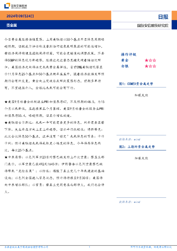 贵金属日报