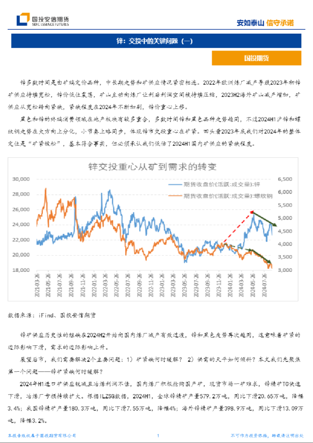 锌：交投中的关键问题（一）