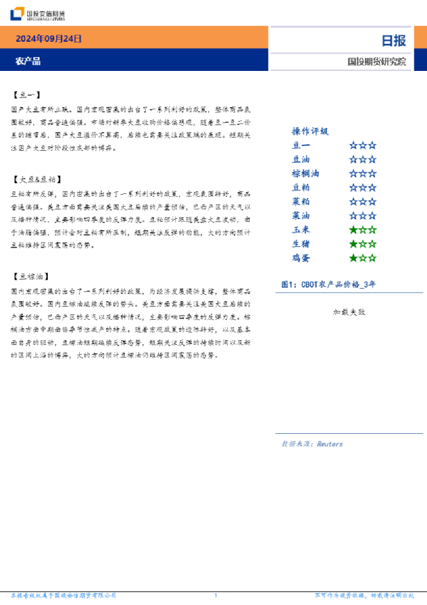 农产品日报