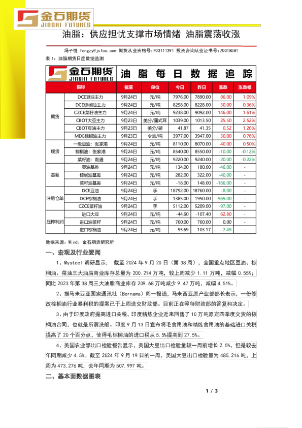 油脂：供应担忧支撑市场情绪 油脂震荡收涨