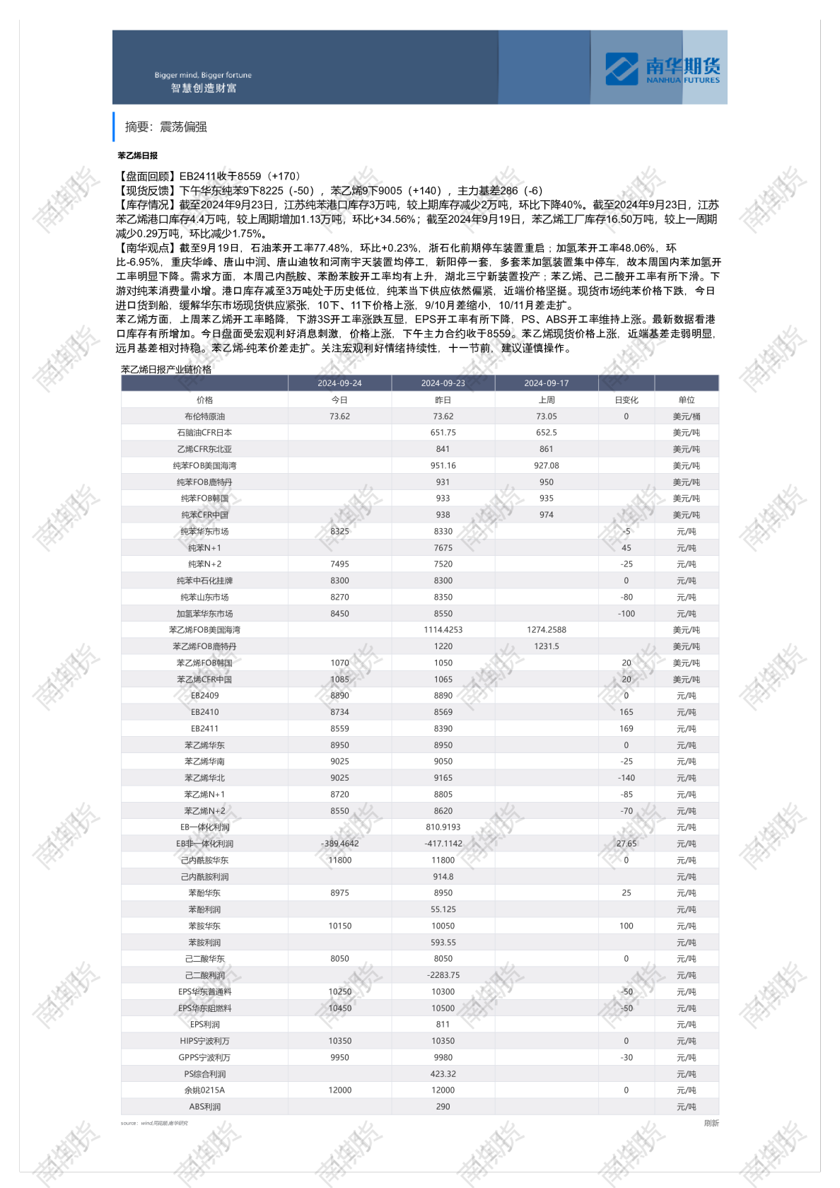 苯乙烯日报（0924）