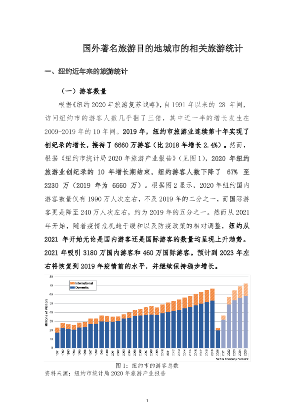 纽约、伦敦、巴黎、柏林、维也纳、新加坡旅游数据统计