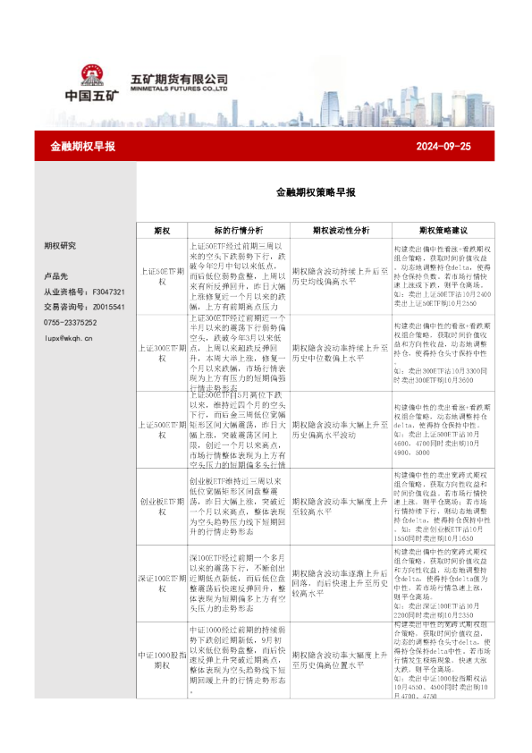 金融期权策略早报