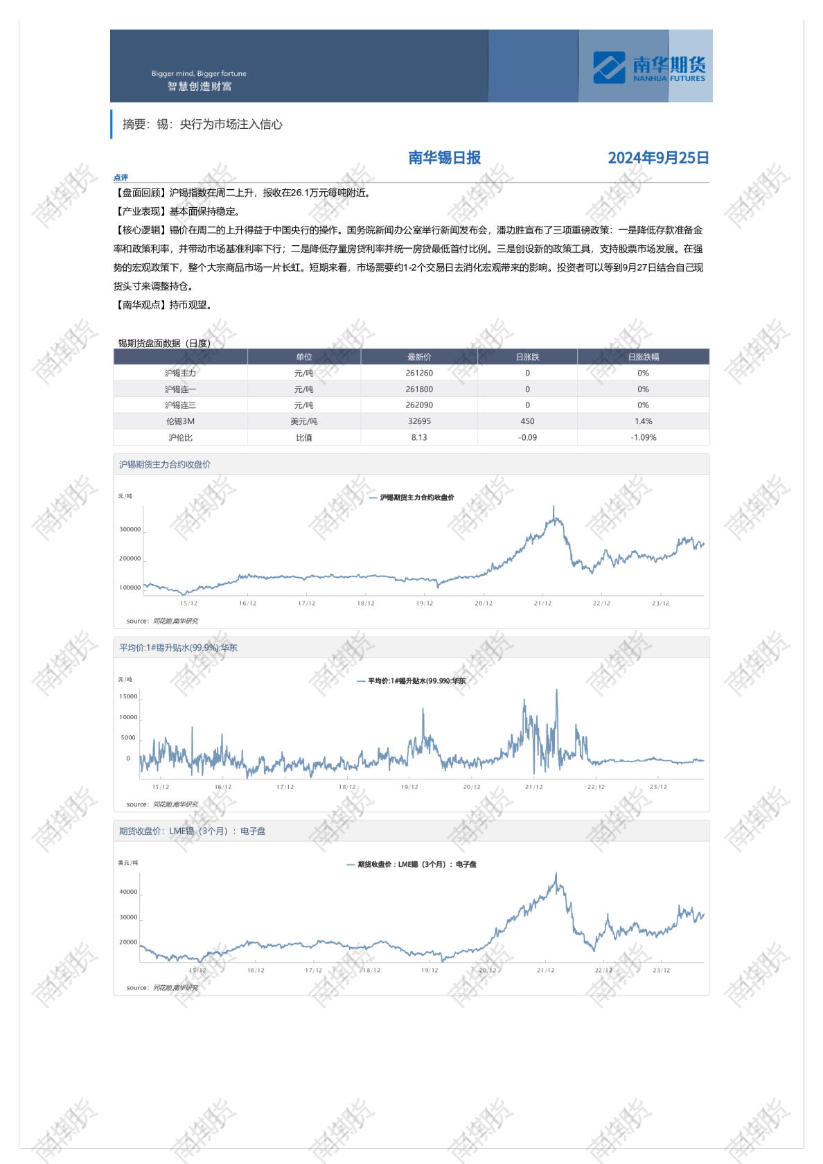 南华锡日报20240925