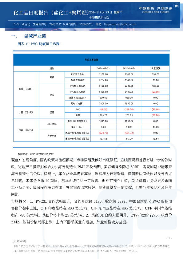 化工品日度报告（盐化工+聚烯烃）