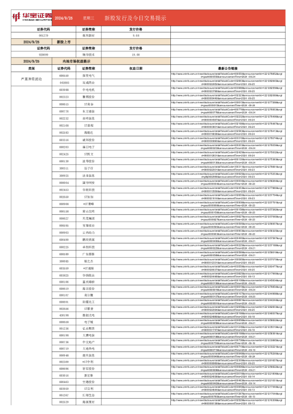 新股发行及今日交易提示