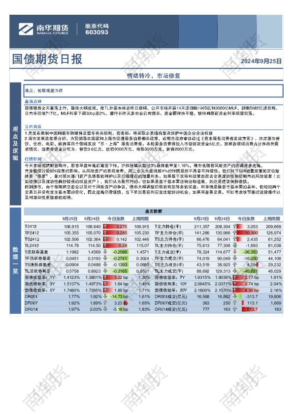 国债：情绪冷却，价格修复