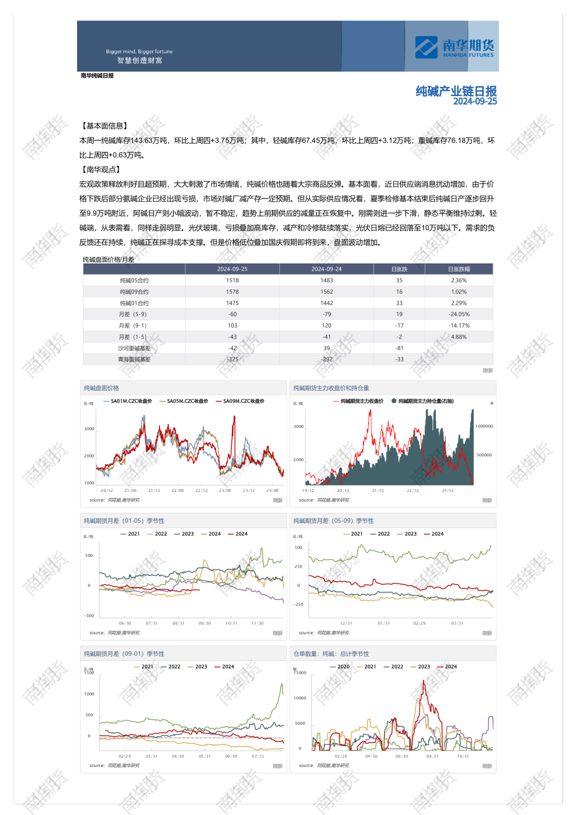 南华纯碱日报20240925