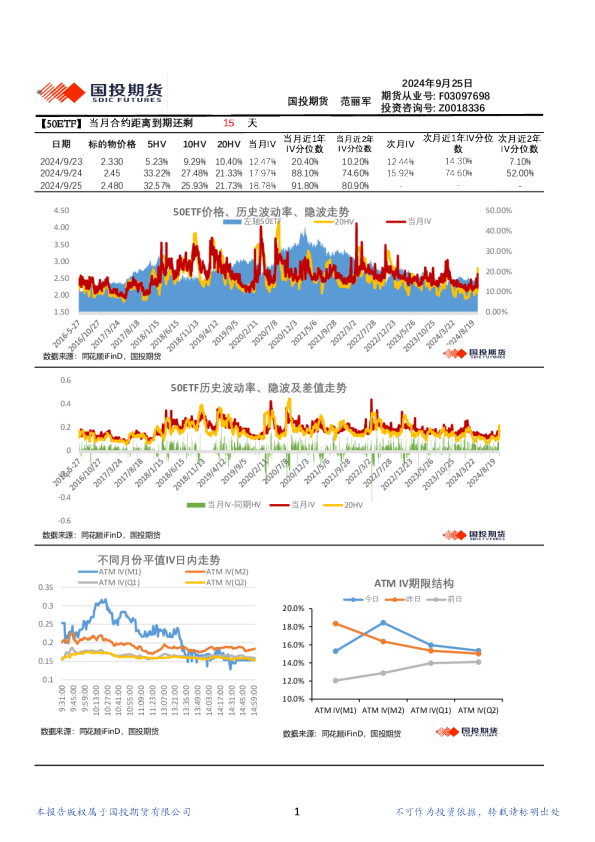 金融期权波动率日报