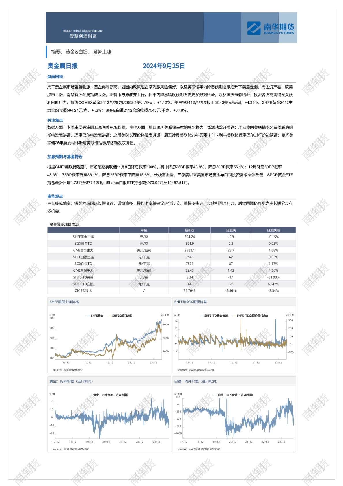 黄金、白银：强势上涨