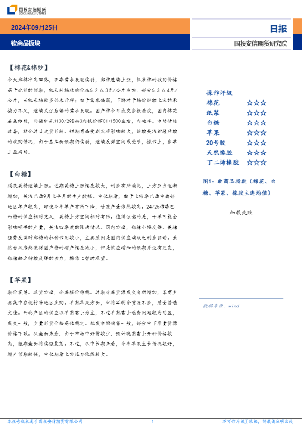软商品板块日报