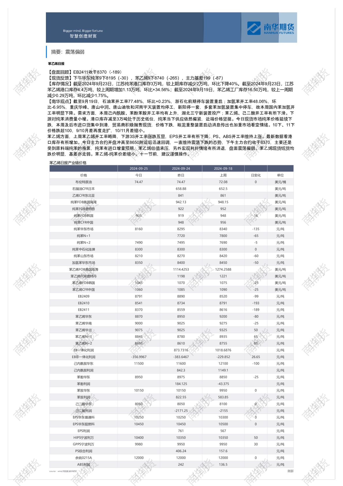 苯乙烯日报（0925）