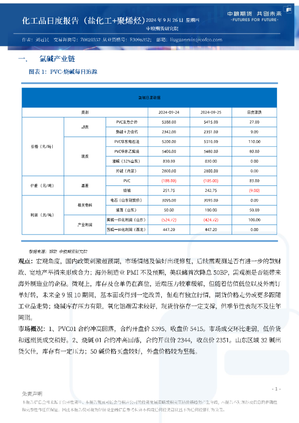化工品日度报告（盐化工+聚烯烃）