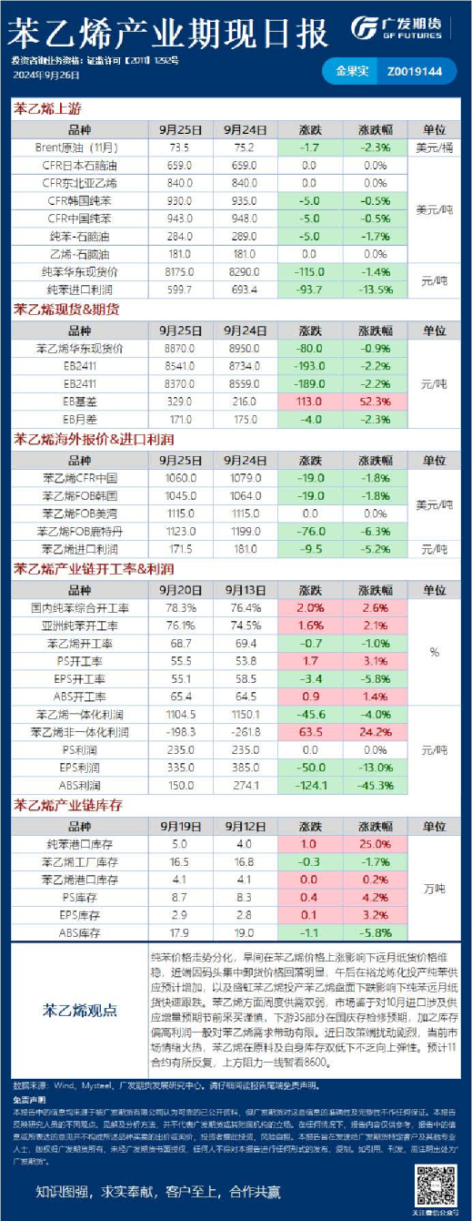 《能源化工》日报