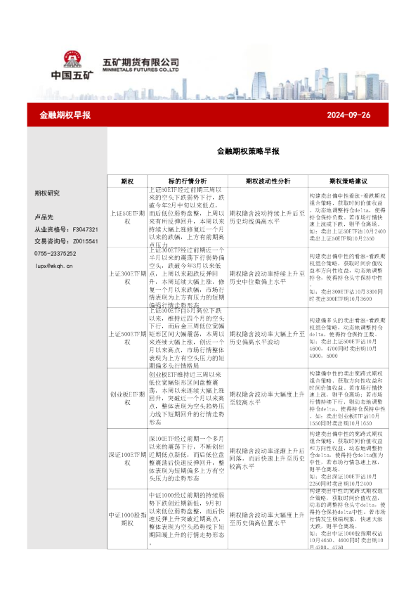 金融期权策略早报