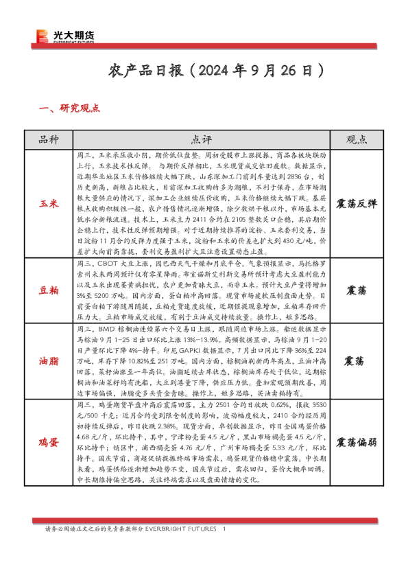 农产品日报