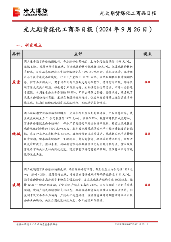 煤化工商品日报