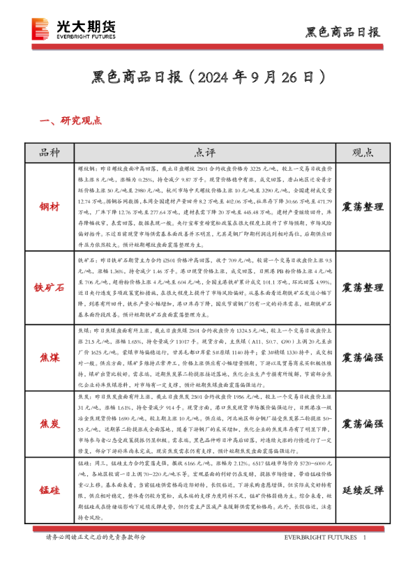 黑色商品日报