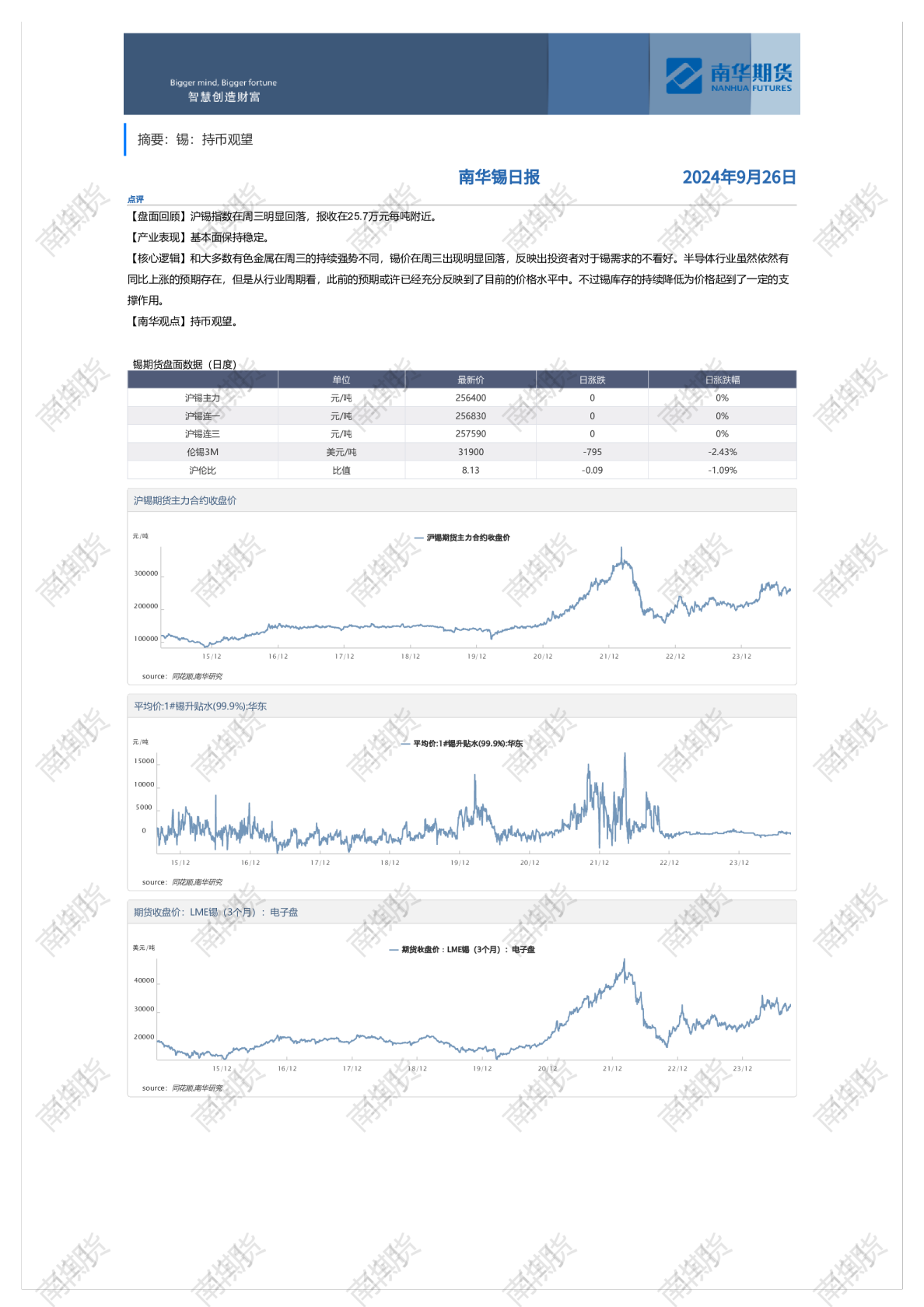 南华锡日报20240926