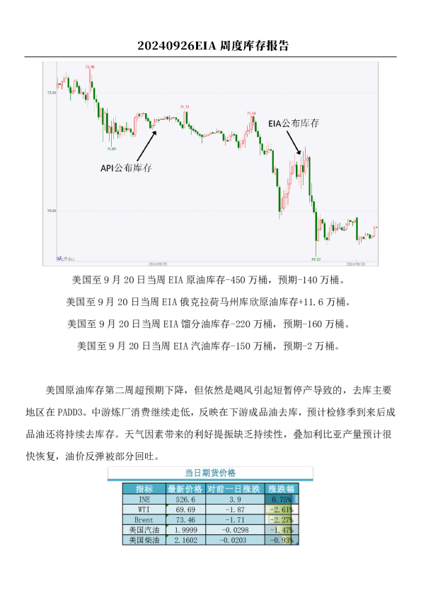 原油：EIA周度库存报告