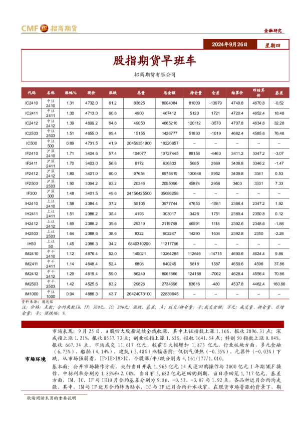 股指期货早班车