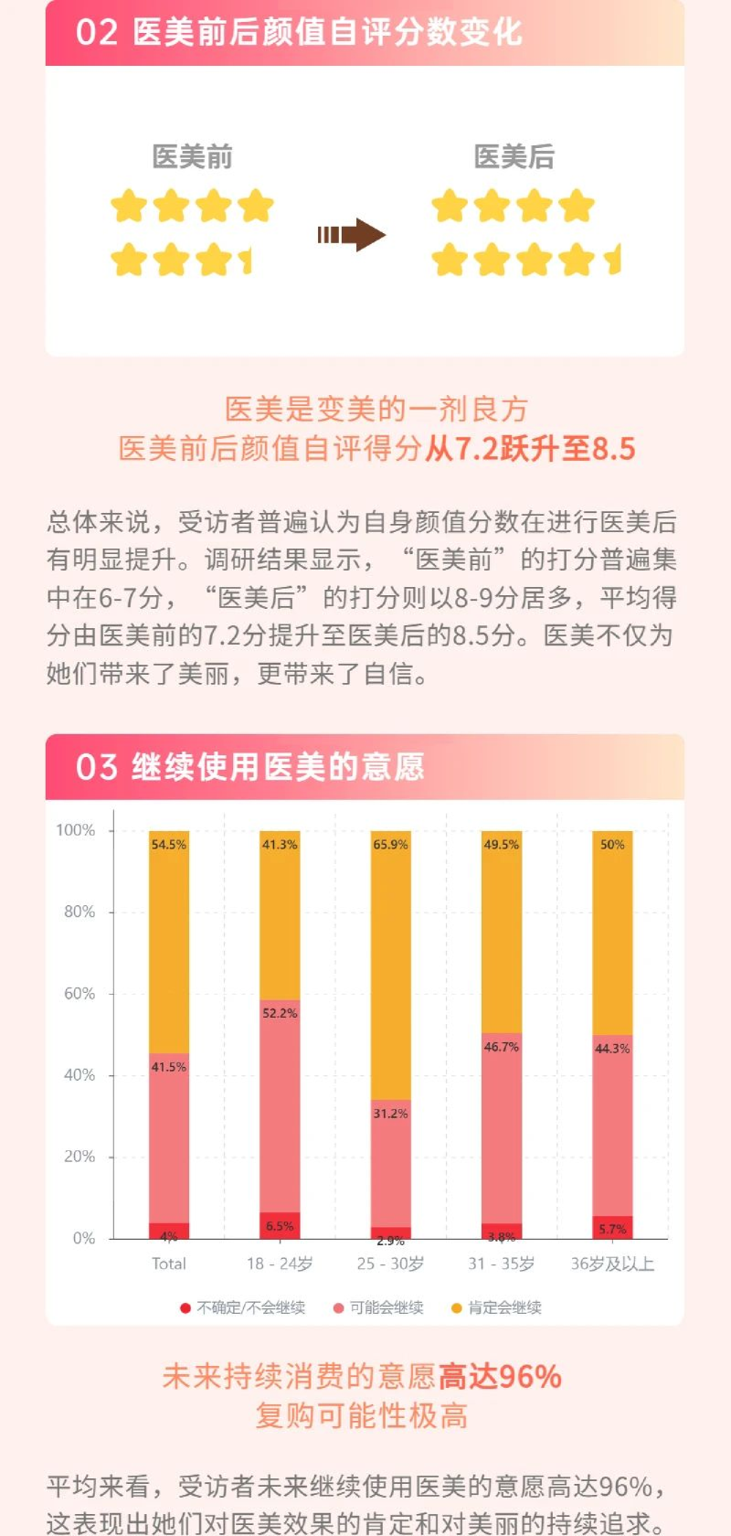 2023国内女性医美人群洞察报告