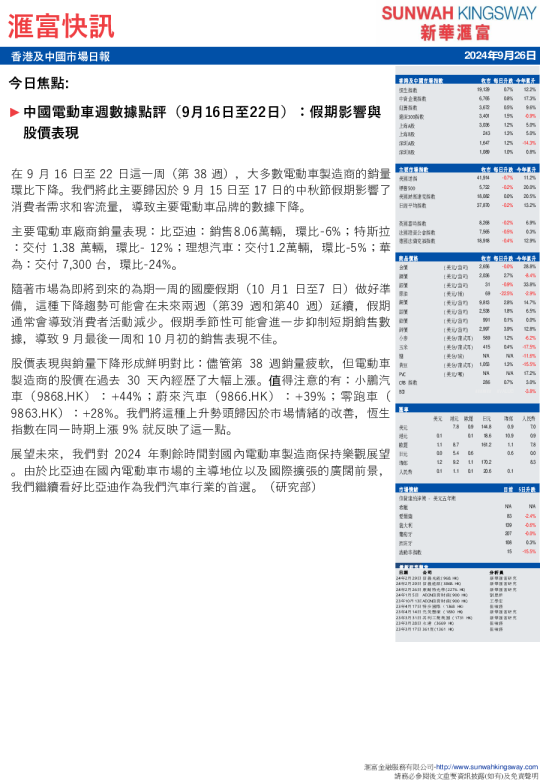 香港及中国市场日报