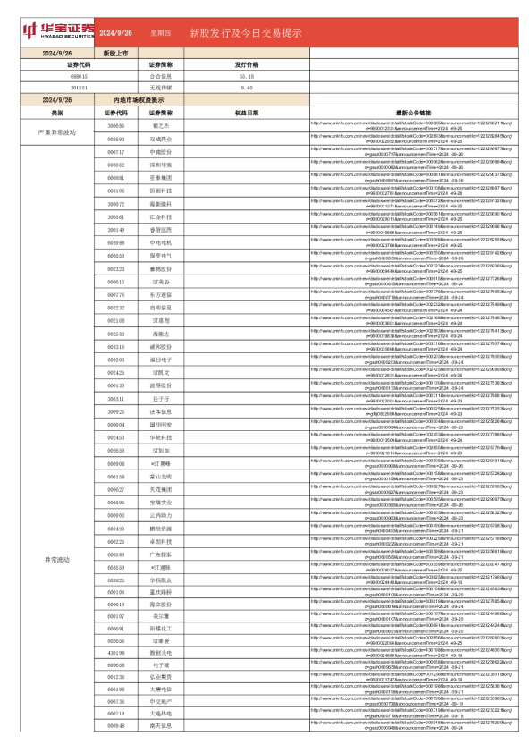 新股发行及今日交易提示