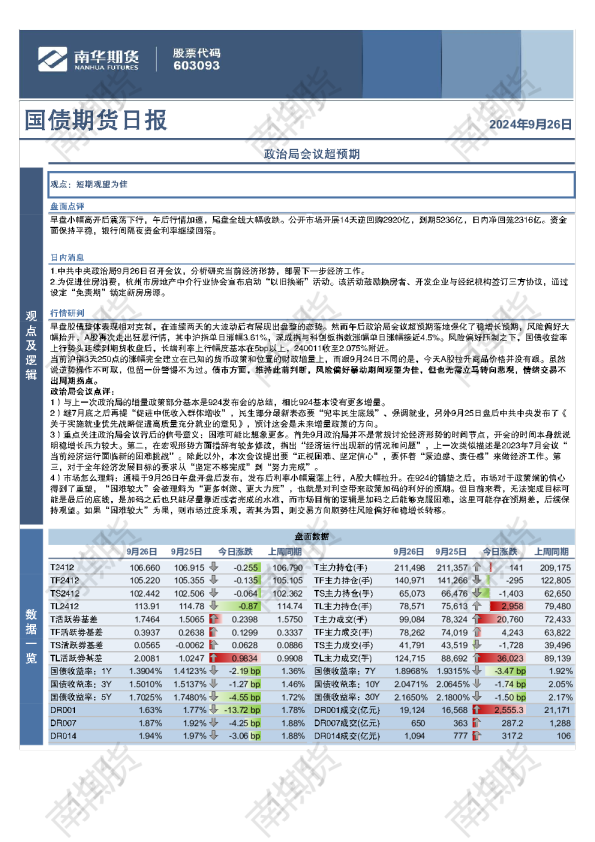 国债：政治局会议超预期