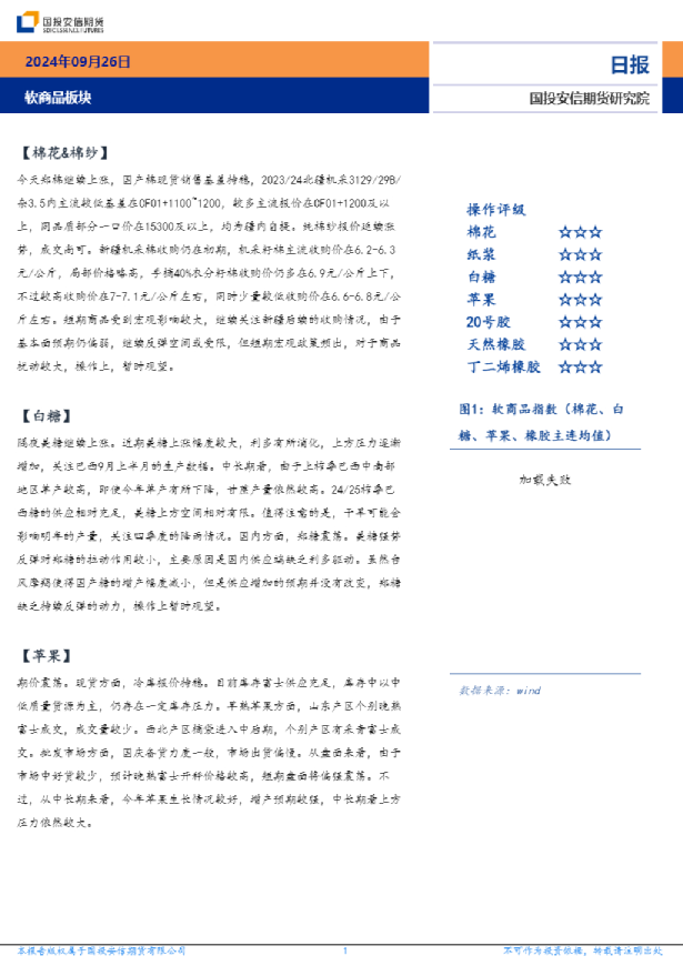 软商品板块日报