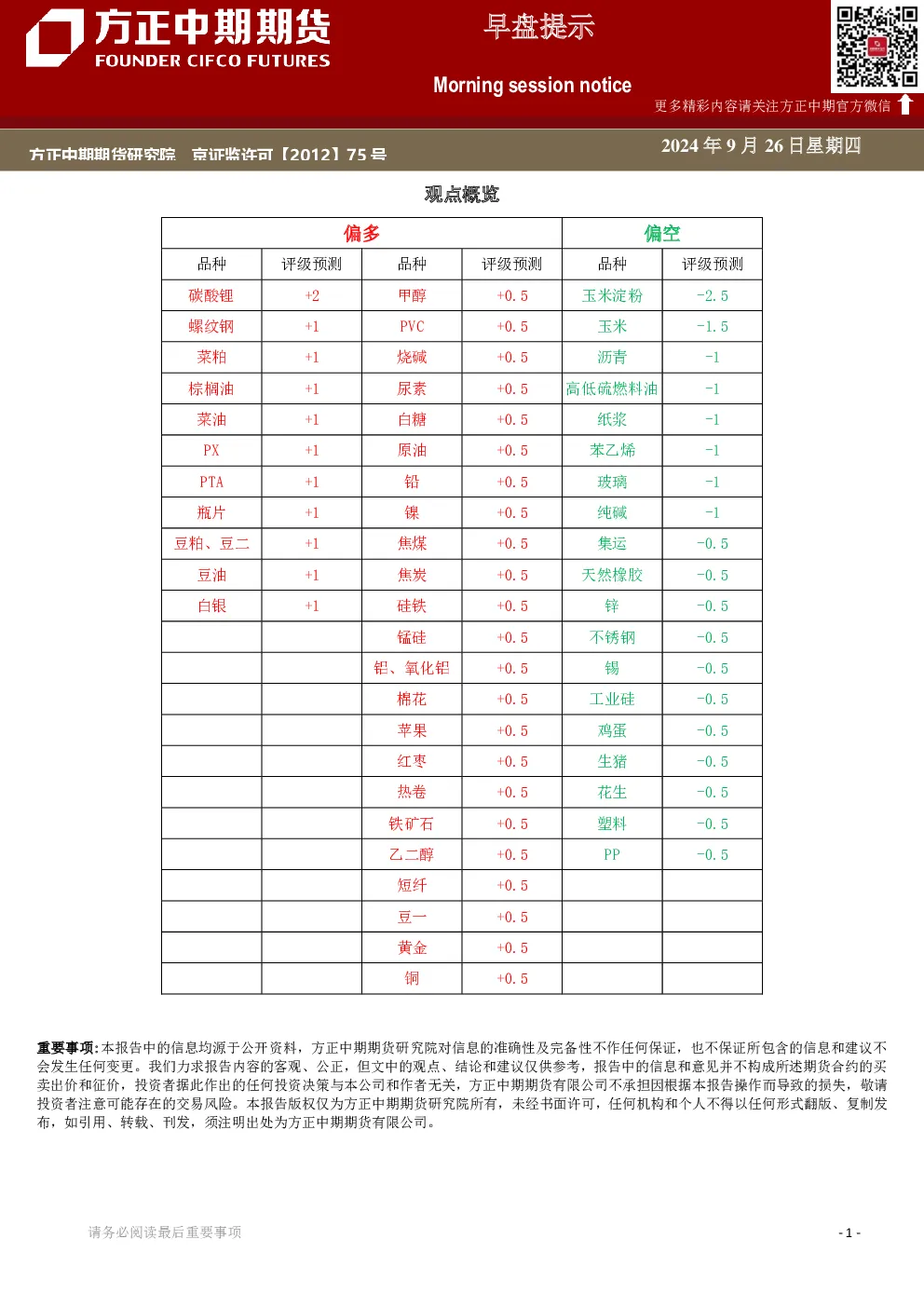 早盘提示