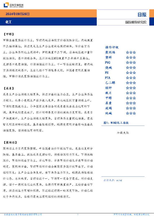 化工日报