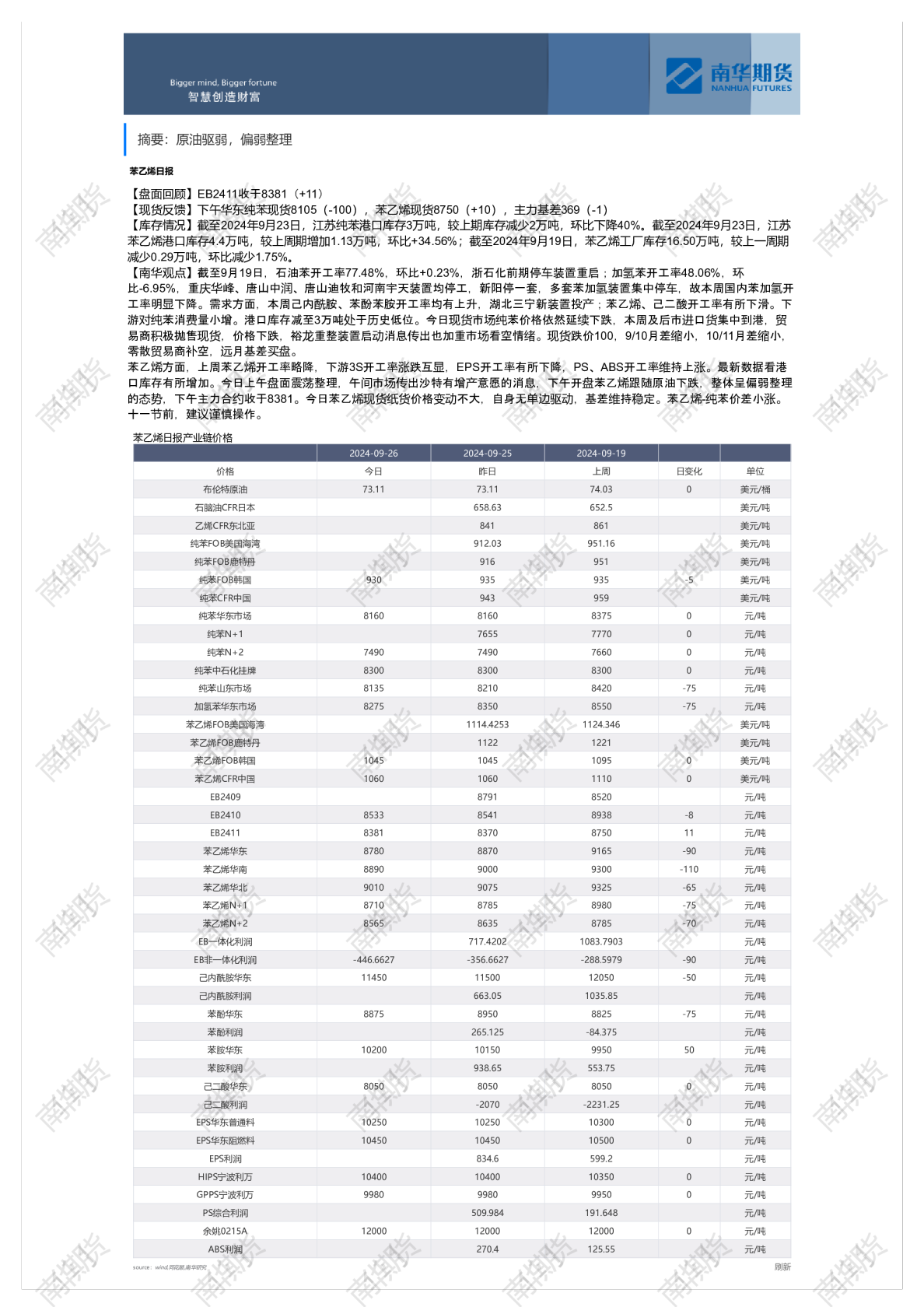 苯乙烯日报（0926）