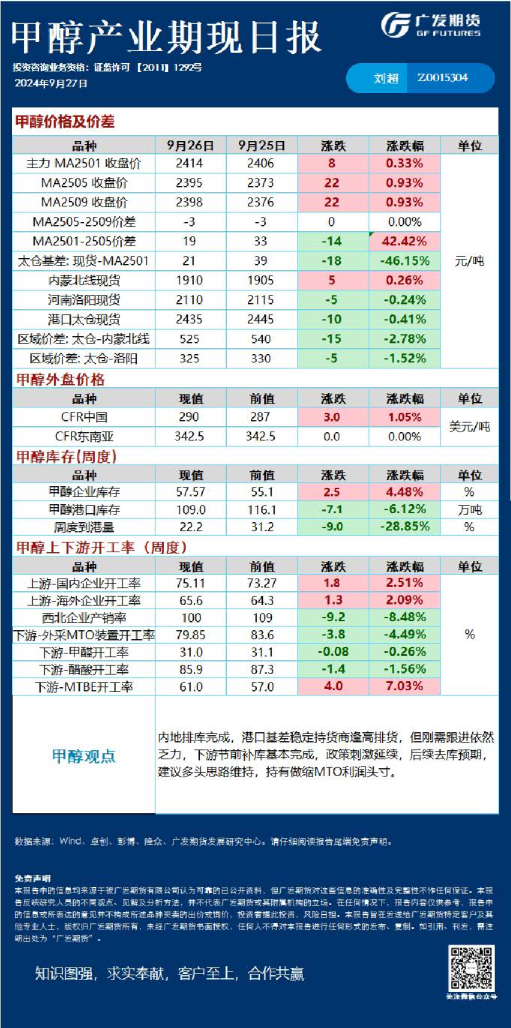《能源化工》日报