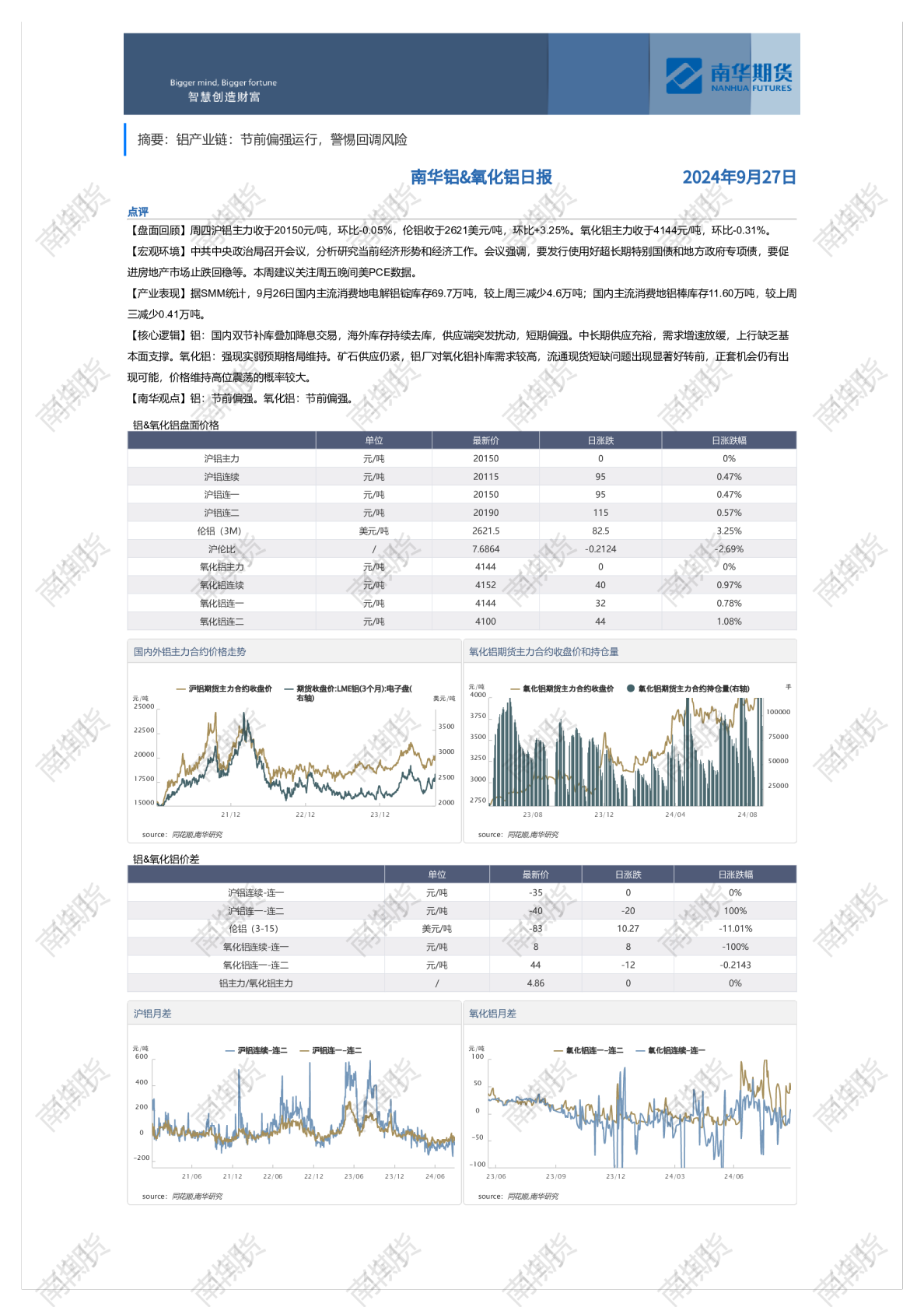 南华铝&氧化铝日报