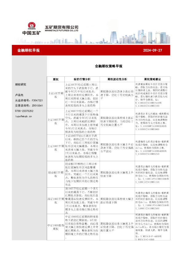 金融期权策略早报
