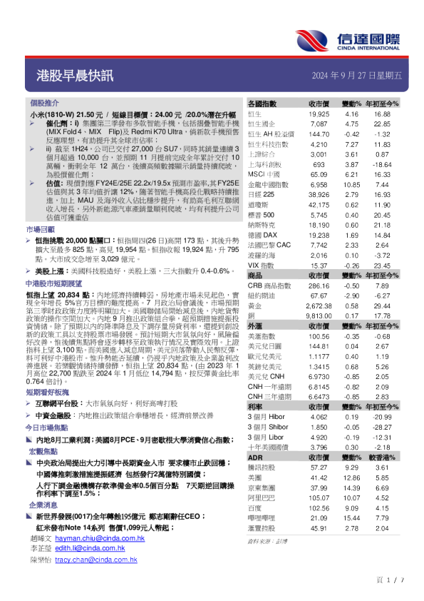 港股早晨快讯