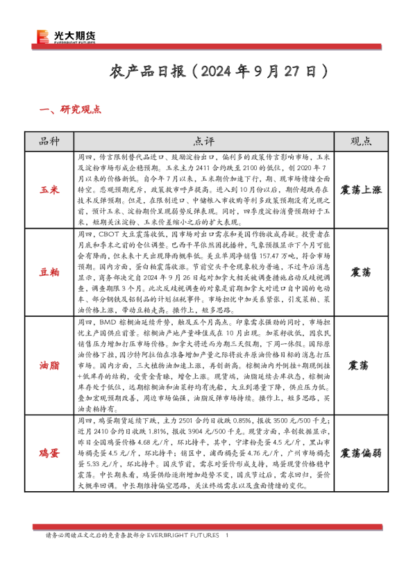 农产品日报