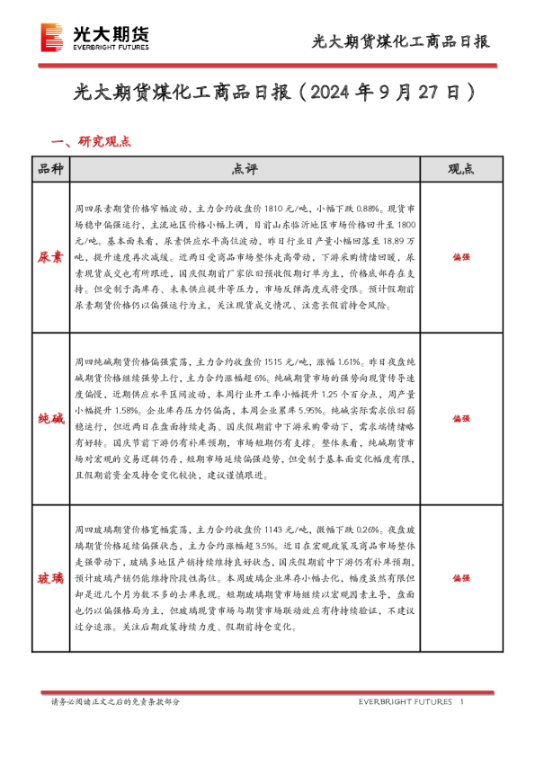 煤化工商品日报