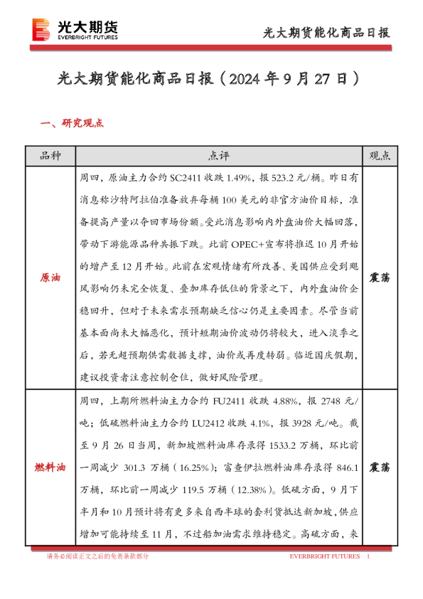 能化商品日报