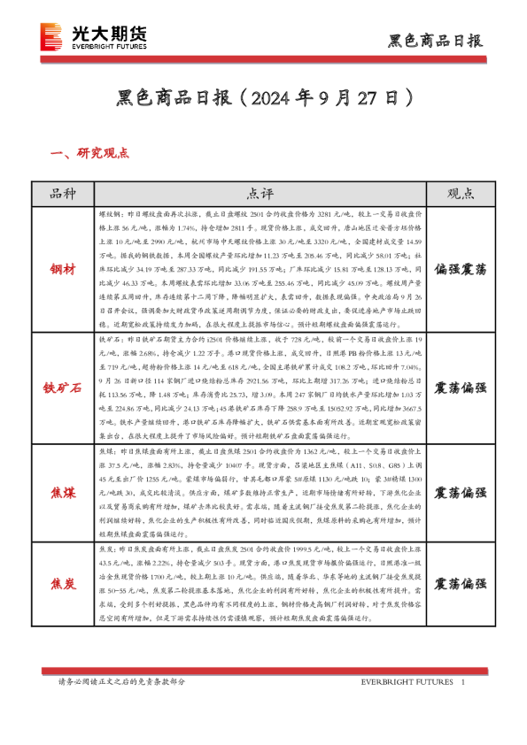黑色商品日报