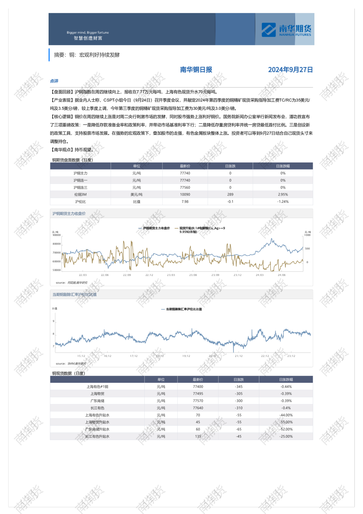 铜：宏观利好持续发酵