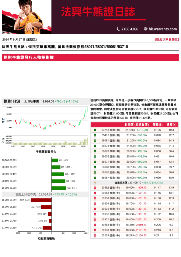 法兴牛熊证日志