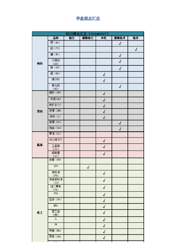 早盘 | 早盘提示