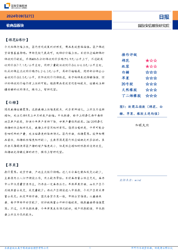 软商品板块日报