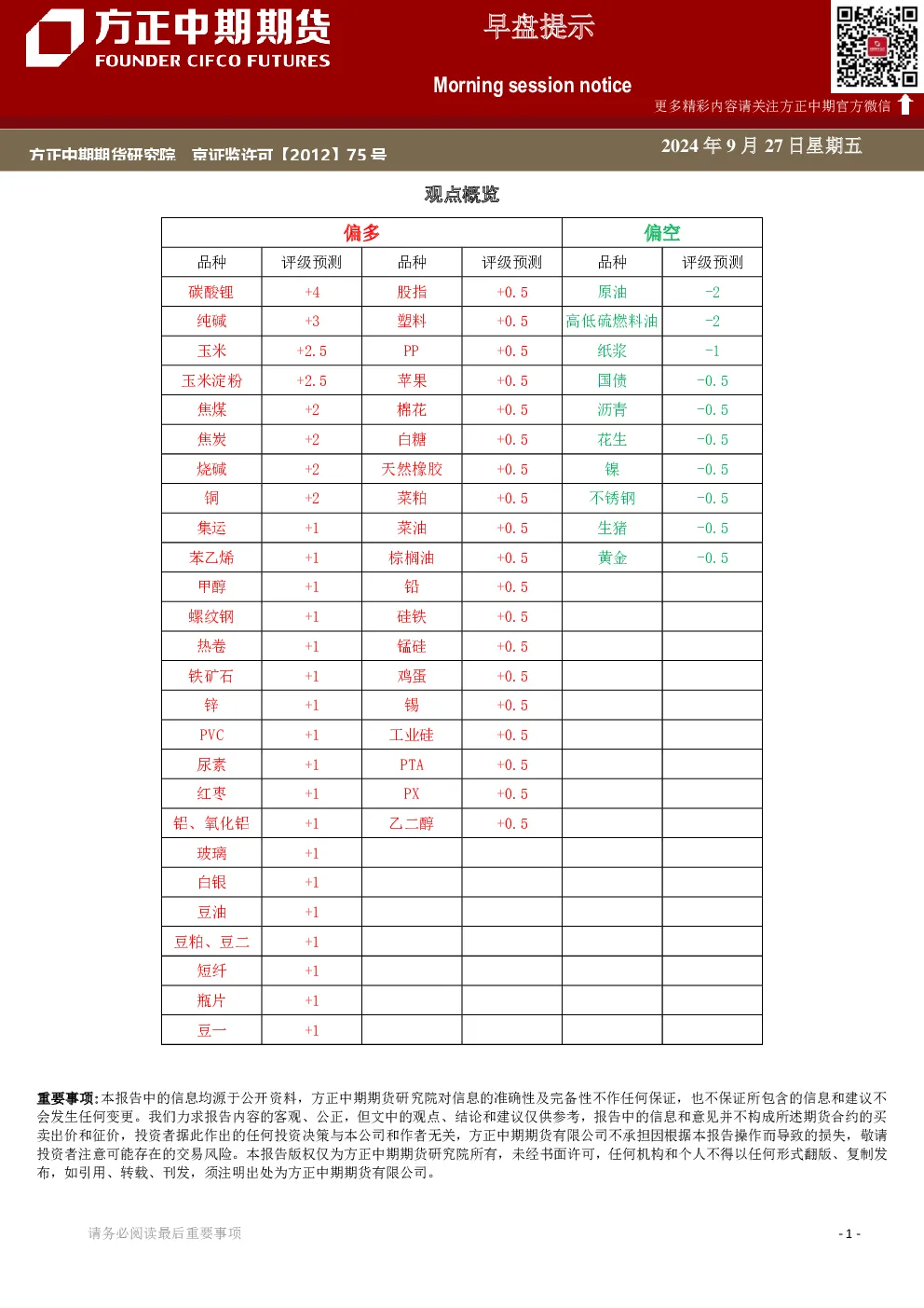 早盘提示