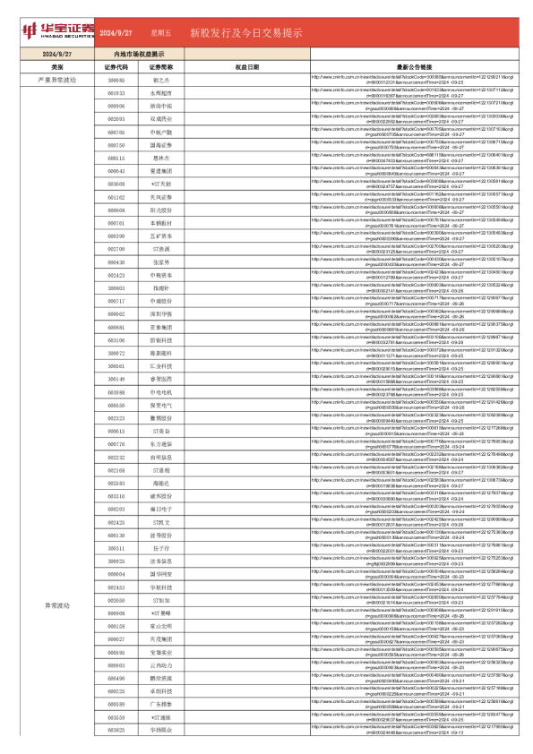 新股发行及今日交易提示