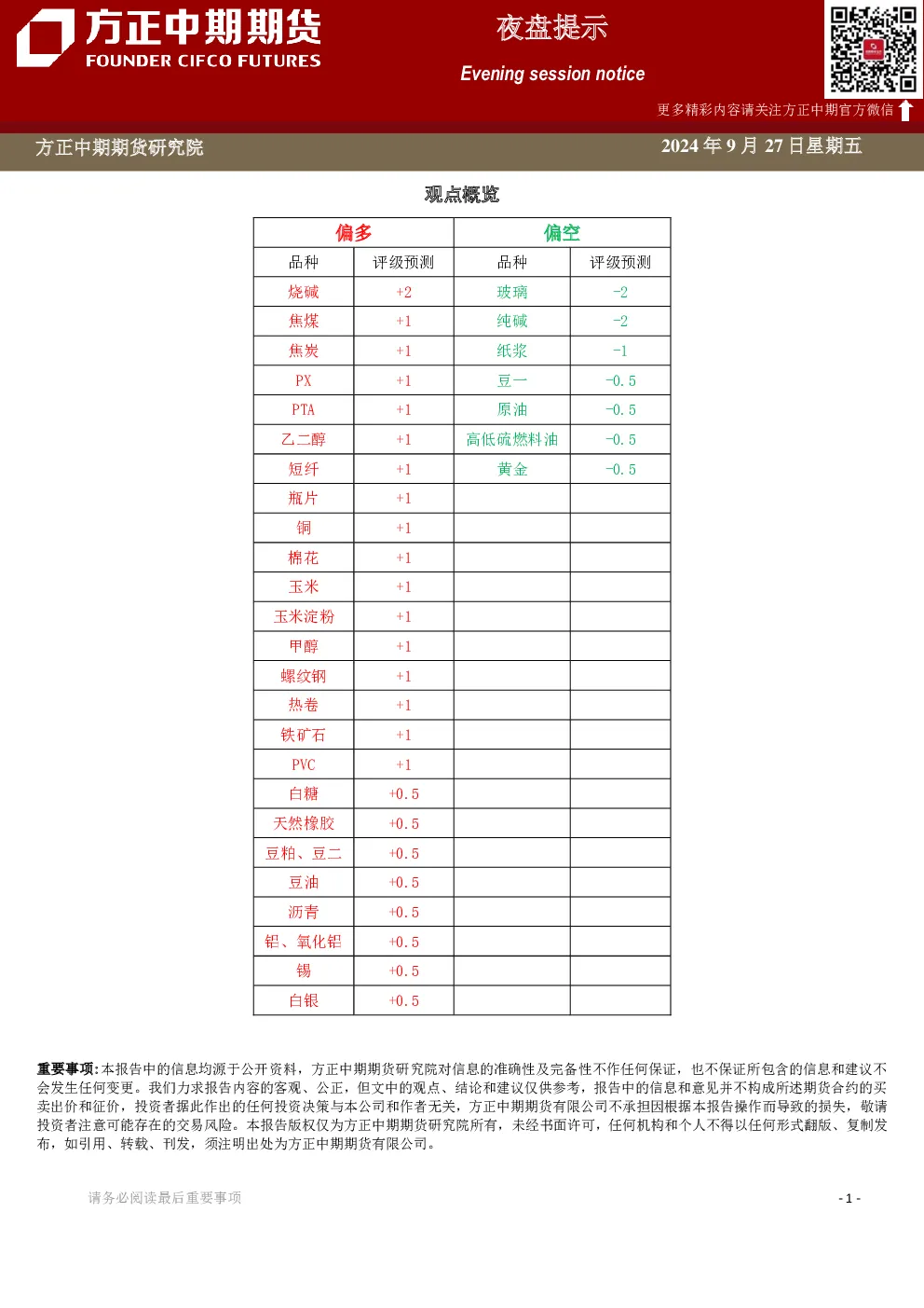 夜盘提示