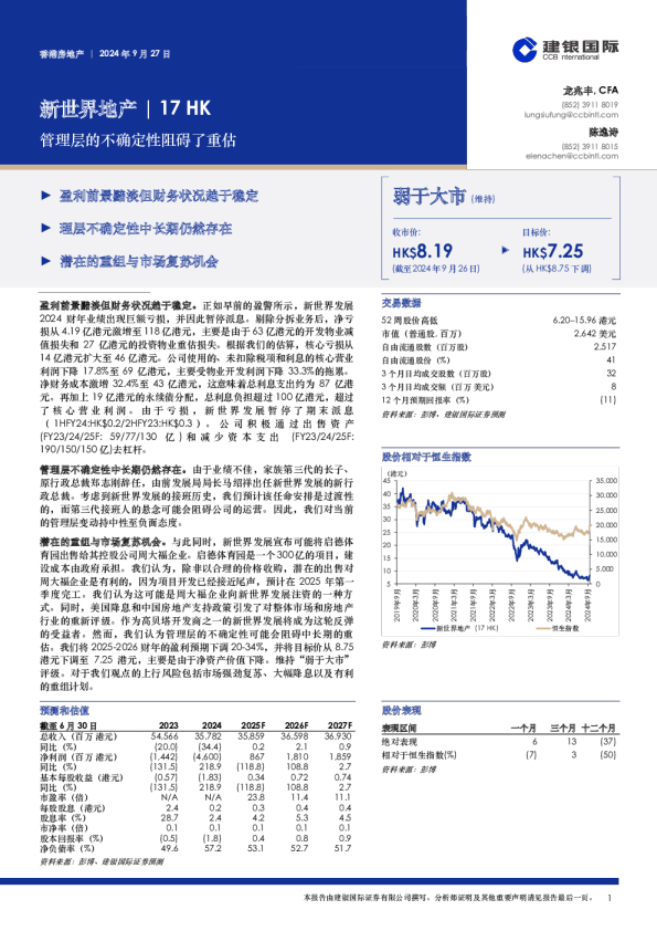 管理层的不确定性阻碍了重估
